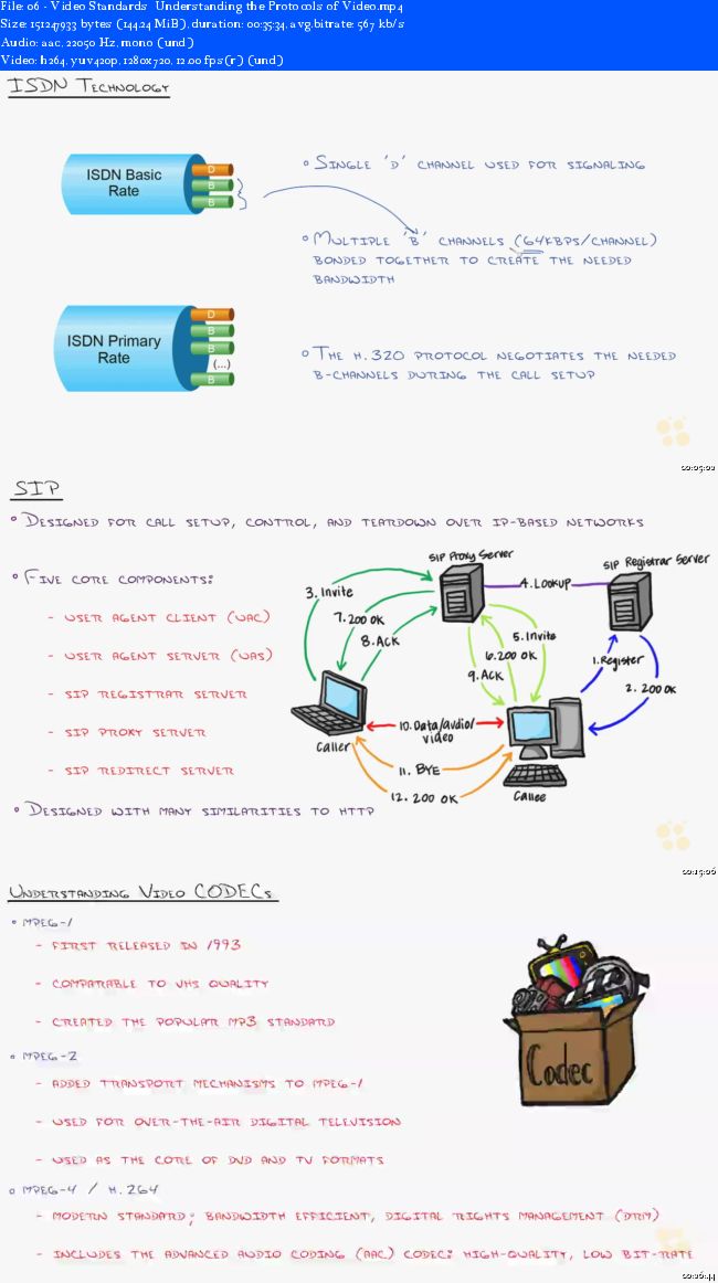 CBT Nuggets - CCNA Collaboration 210-065 CIVND1