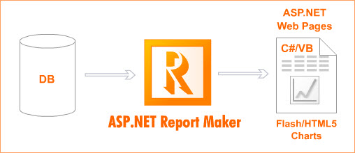 E-World Tech ASP Report Maker 8.0.2 | 27.46 MB