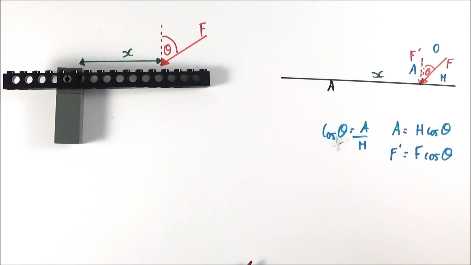 A Level Physics Tutorials - Forces In Action