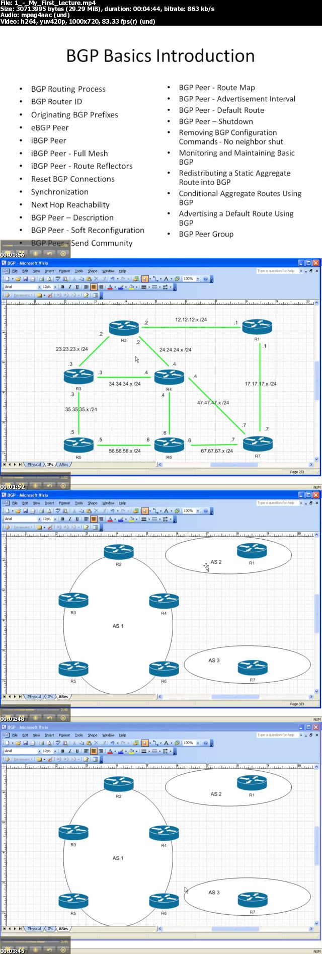 Cisco Network CCNP BGP