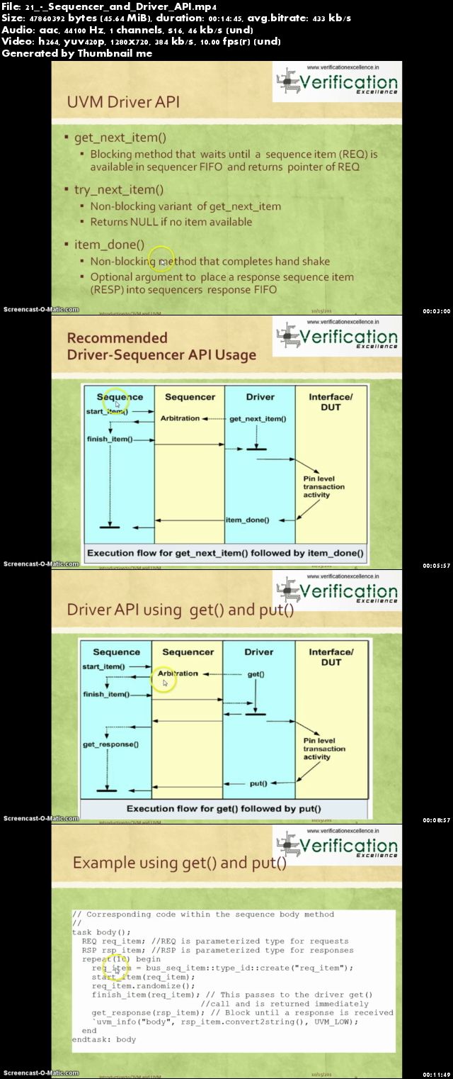 Learn SystemVerilog Assertions and Coverage Coding in-depth