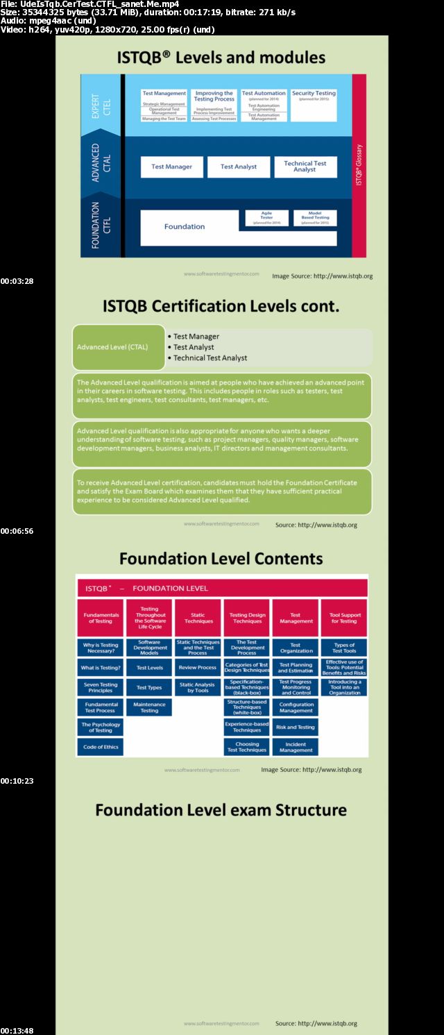 ISTQB® Certified Tester Foundation Level (CTFL) Training