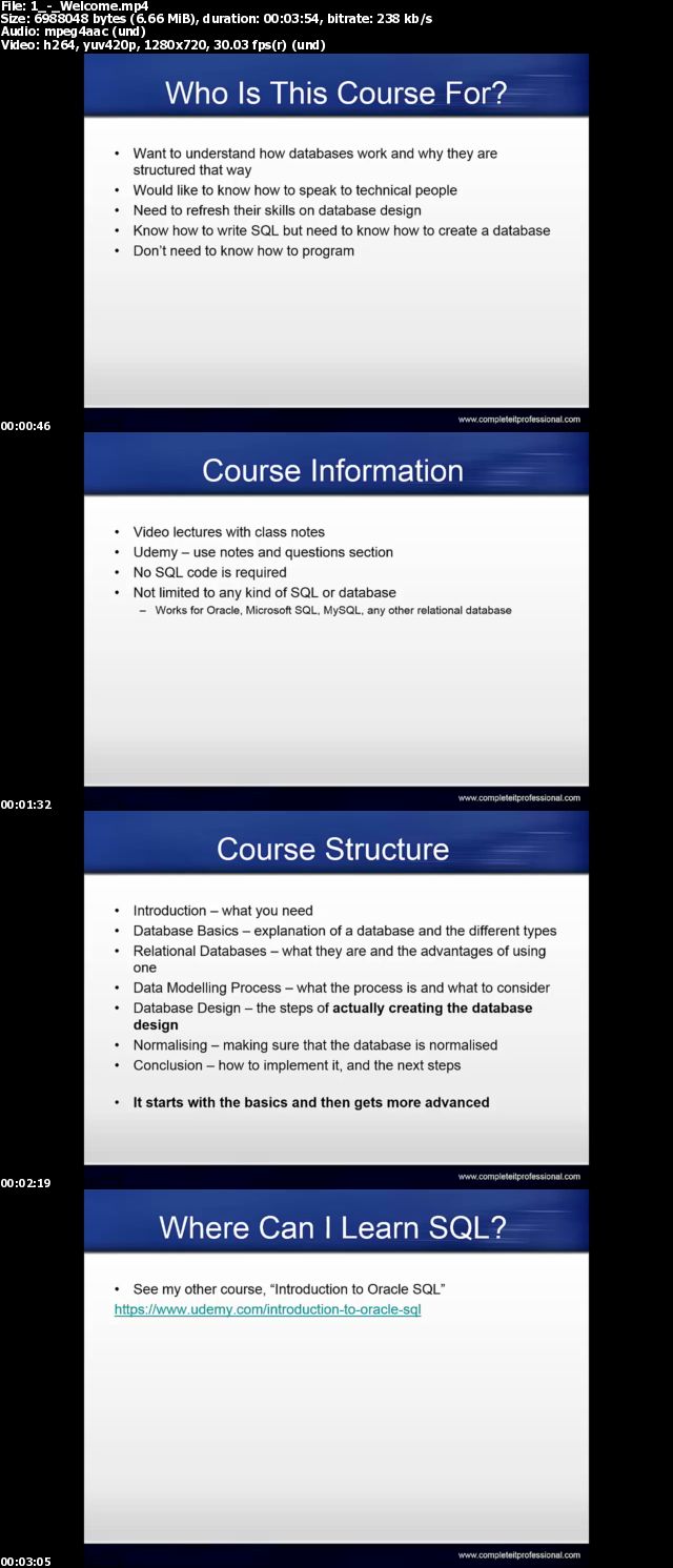 Relational Database Design