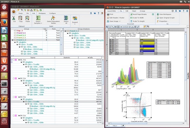 Tree Star FlowJo X 10.0.7 R2 (Win/Mac/Linux)