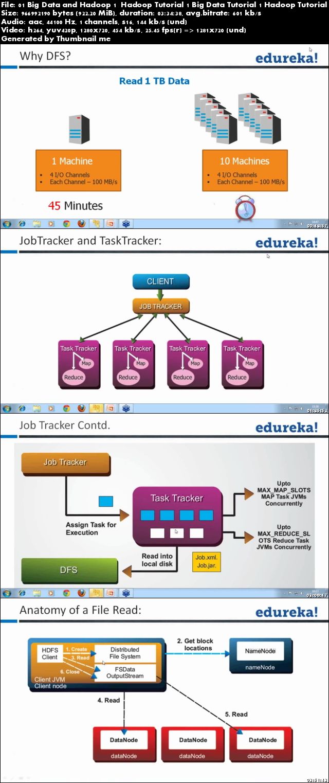 Edureka - Big Data and Hadoop