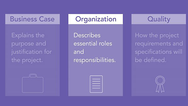 Lynda - PRINCE2 Fundamentals