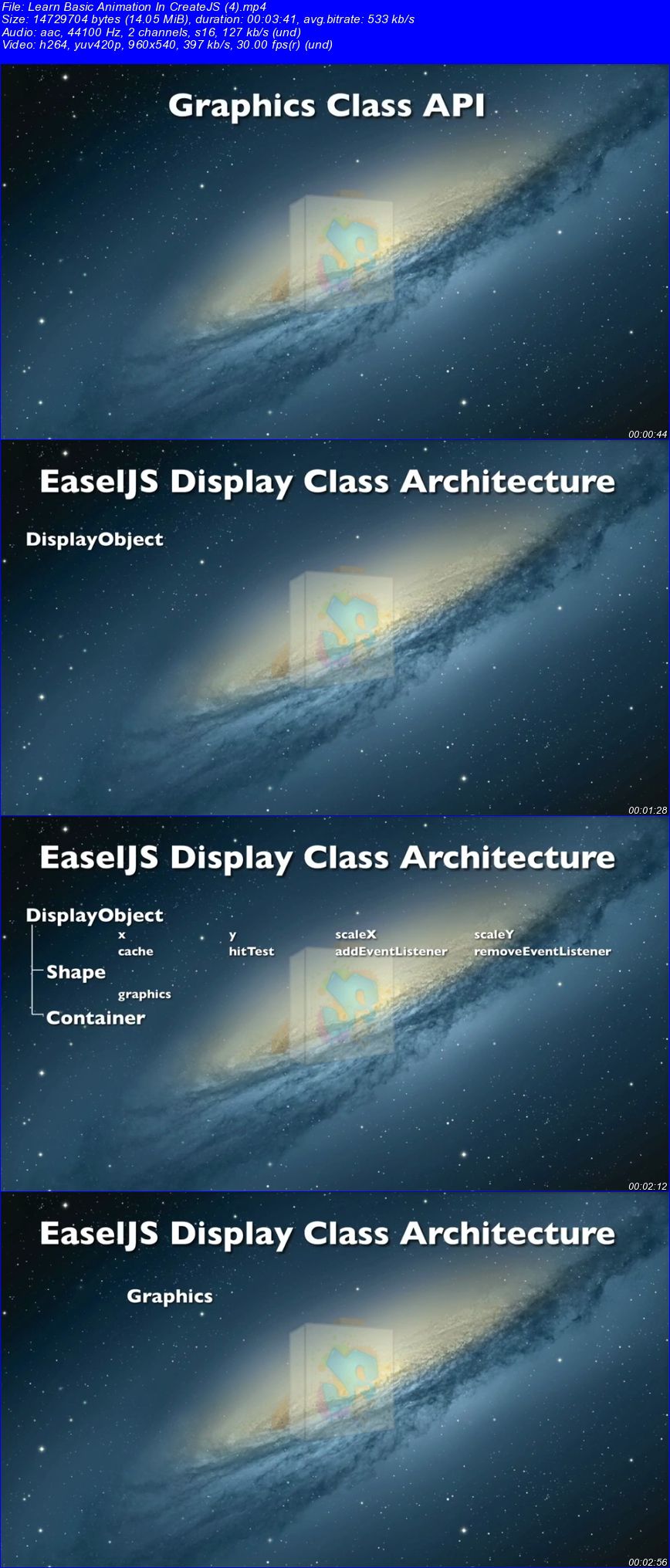 Learn Basic Animation In CreateJS