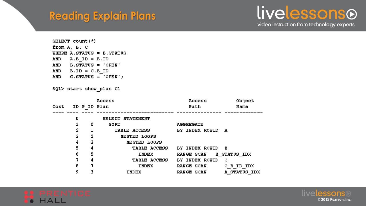 Oracle SQL Performance Tuning for Developers LiveLessons