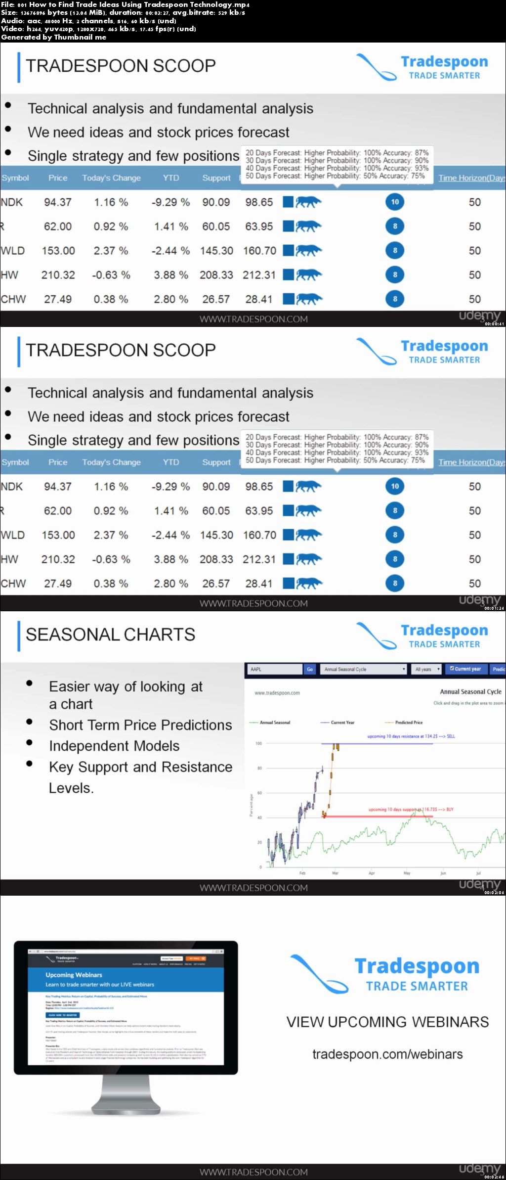 Udemy – Stock & Options Trading with Tradespoon