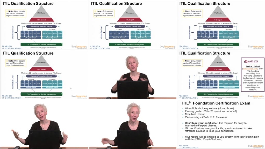 ITIL Foundation Exam LiveLessons