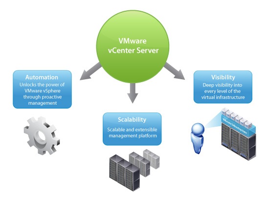 VMware VCenter Server v6.0