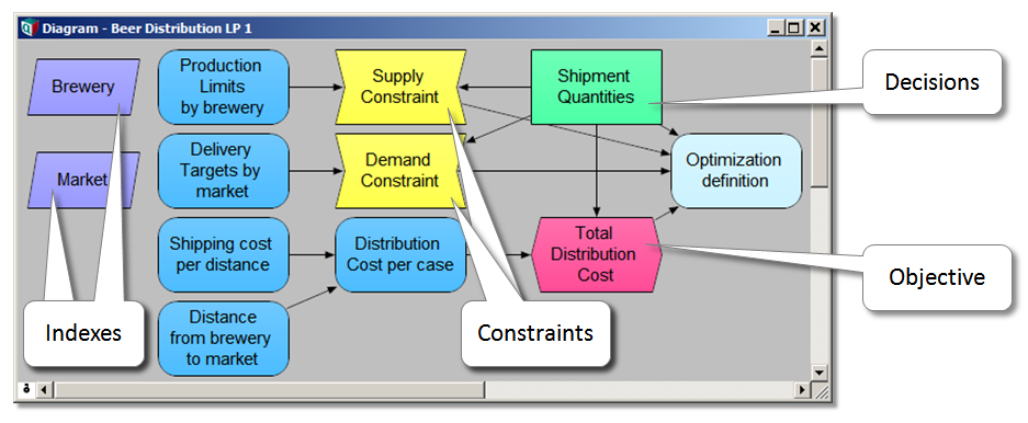 Lumina Analytica Decision Engine 5.1.6