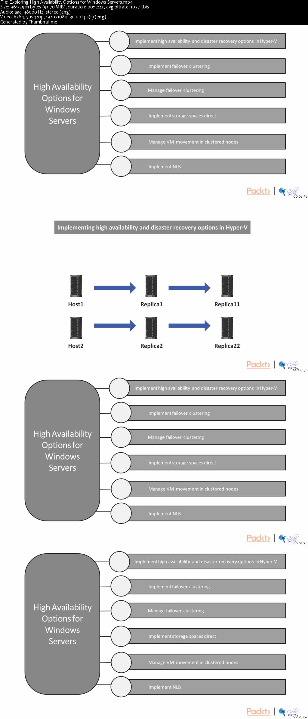 Implementing Windows Server 2019 High Availability