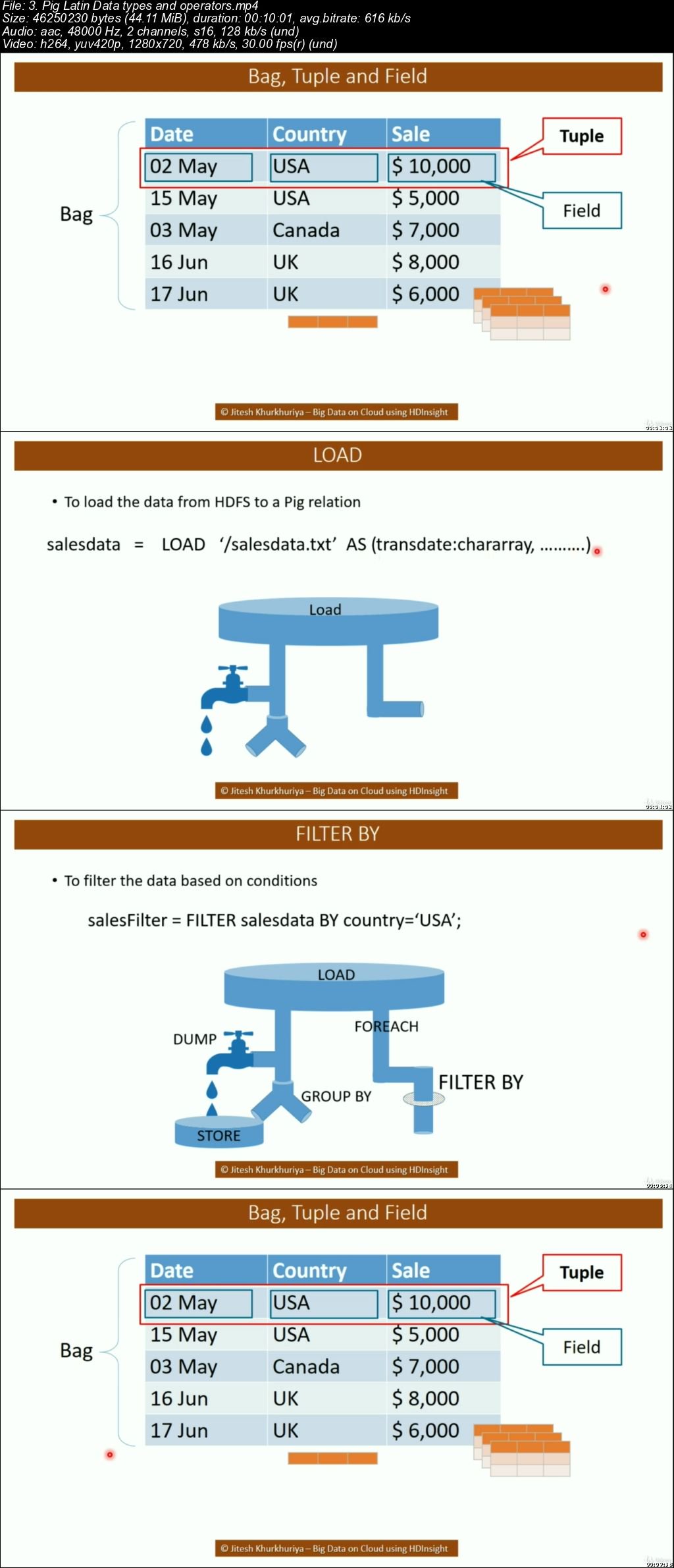  Hands on Big Data with Apache Hadoop, Python and HDInsight 