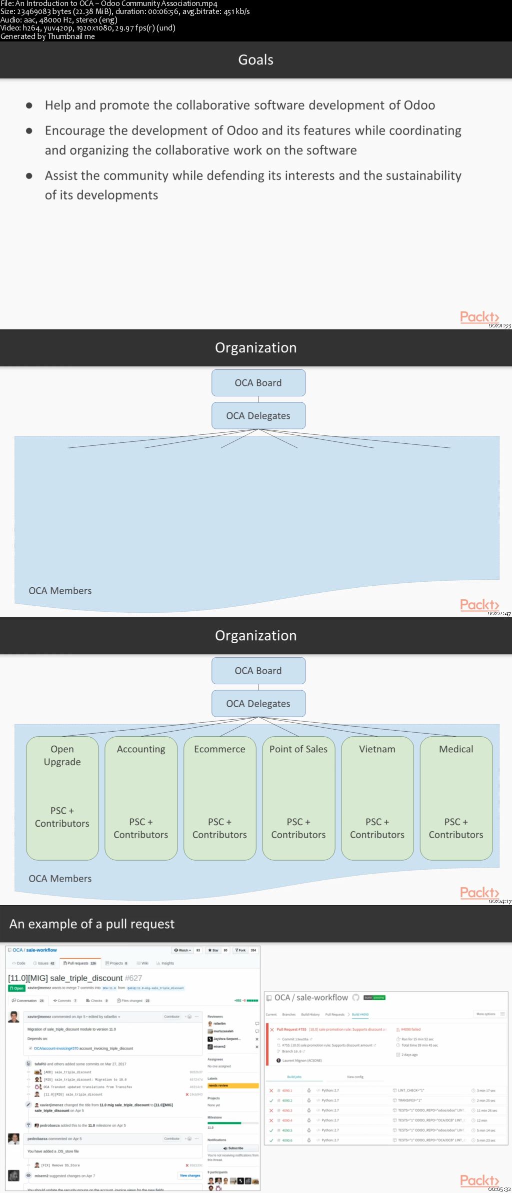 Mastering Odoo 12 Development