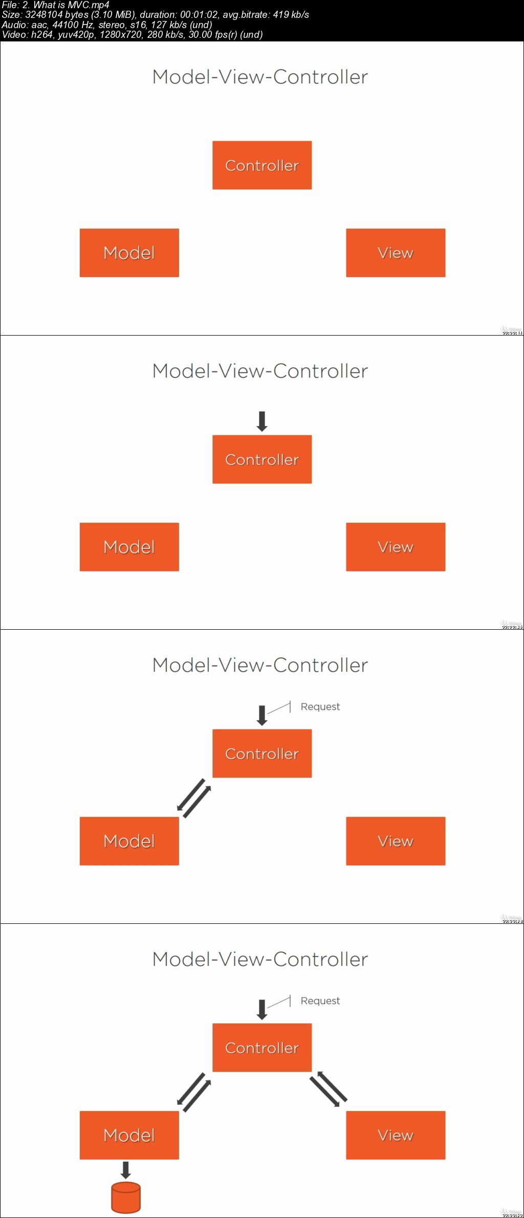  Building a Web App with ASP.NET Core, MVC, Entity Framework 