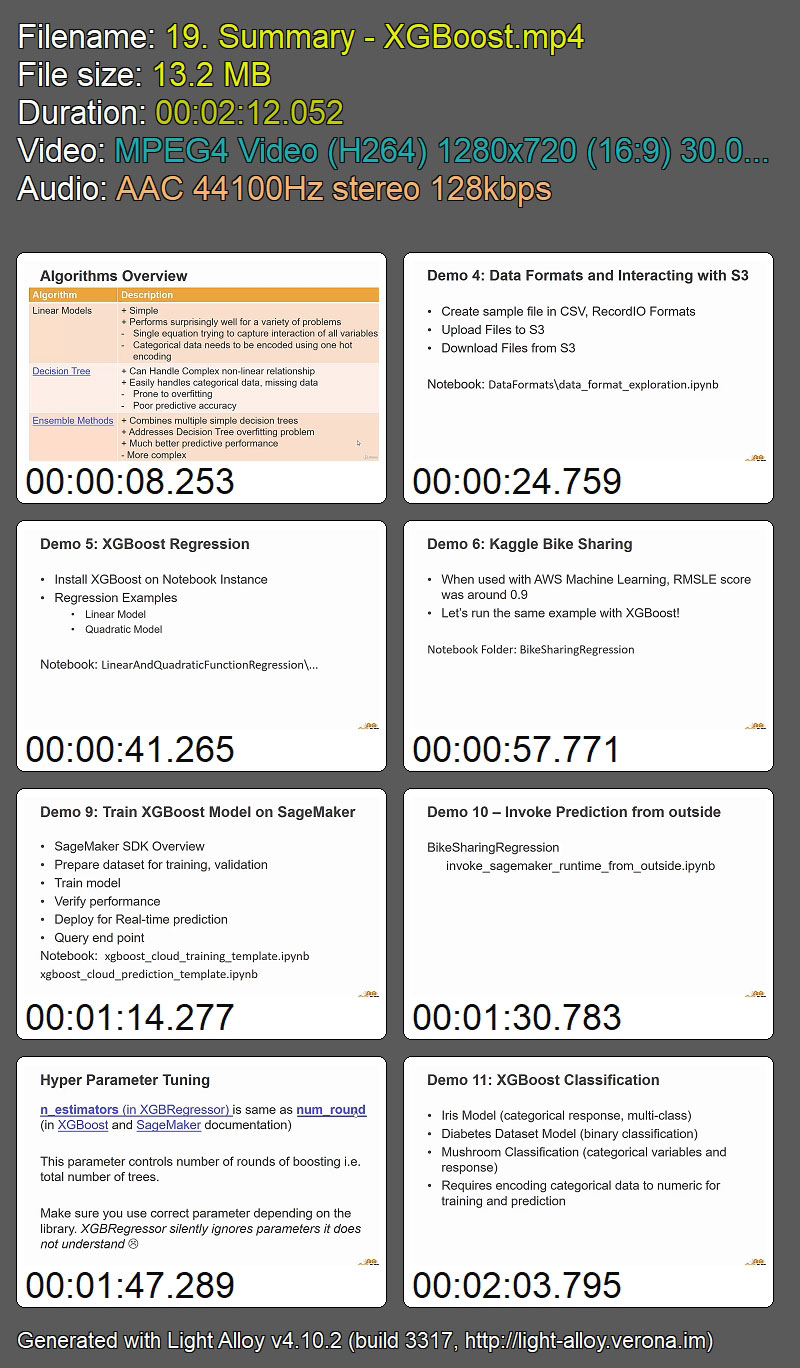 2019 AWS SageMaker and Machine Learning – With Python 