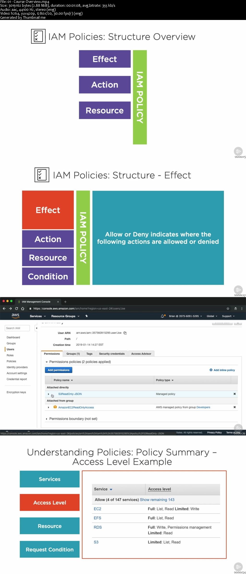 Identity and Access Management on AWS: Policies and Permissions