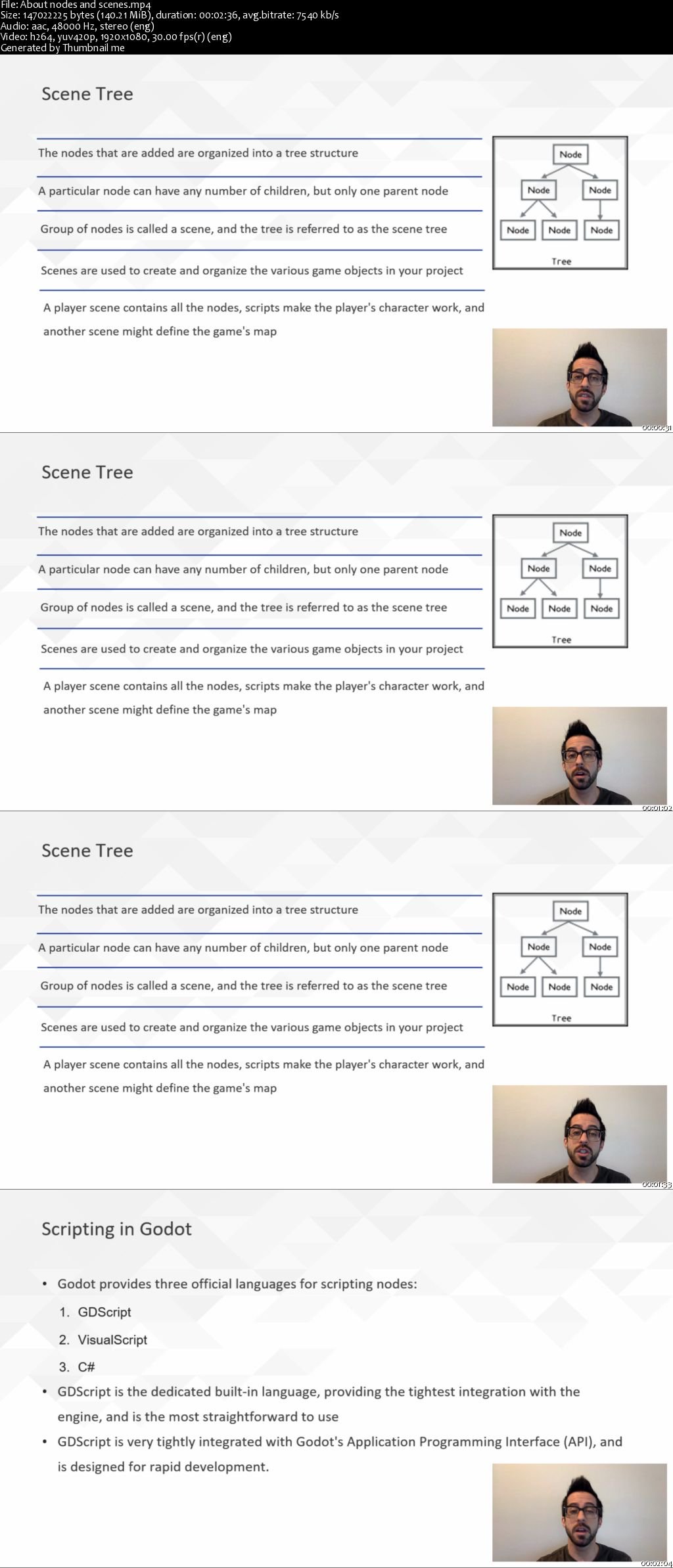 Ultimate Godot Game Developer Projects