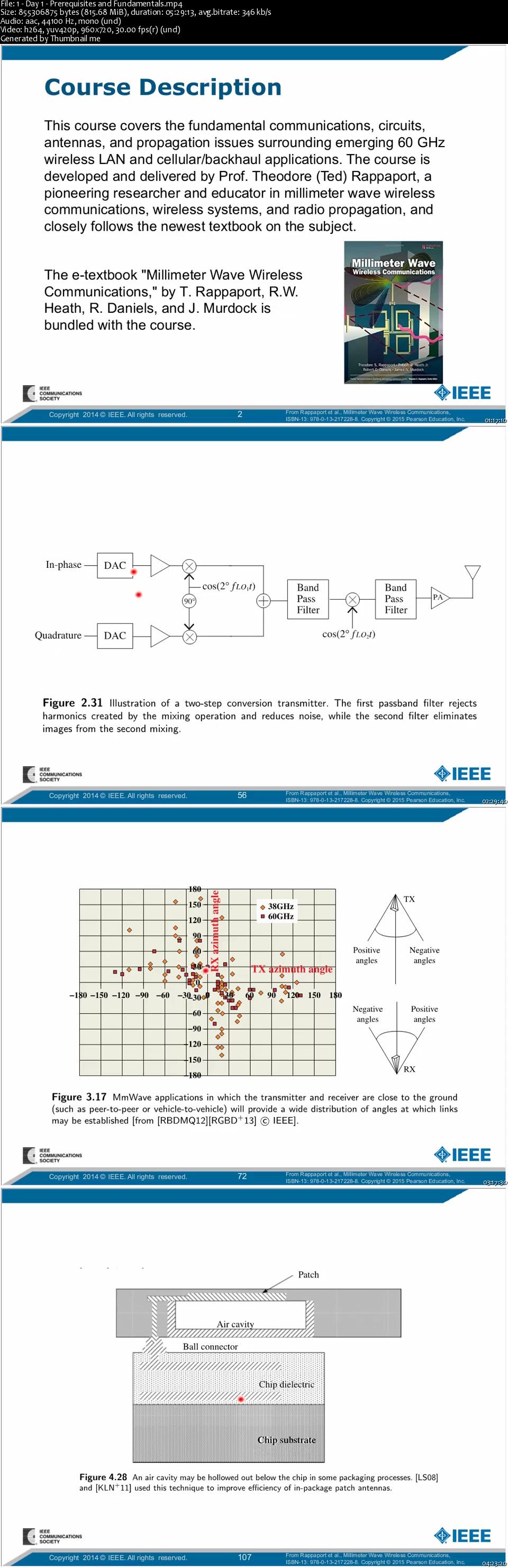 Millimeter Wave Wireless Communications for Fifth Generation (5G)