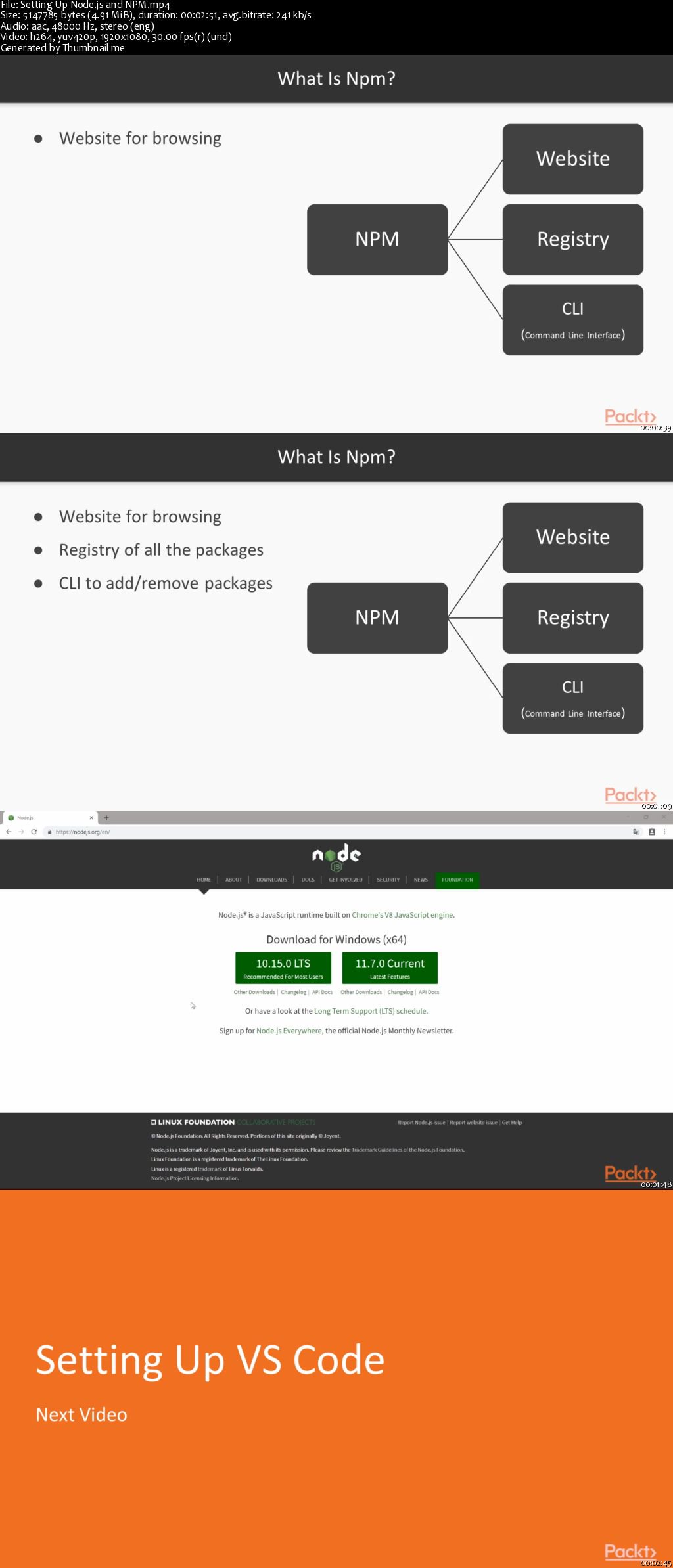 Responsive Web Development with Bootstrap 4 and Angular 7