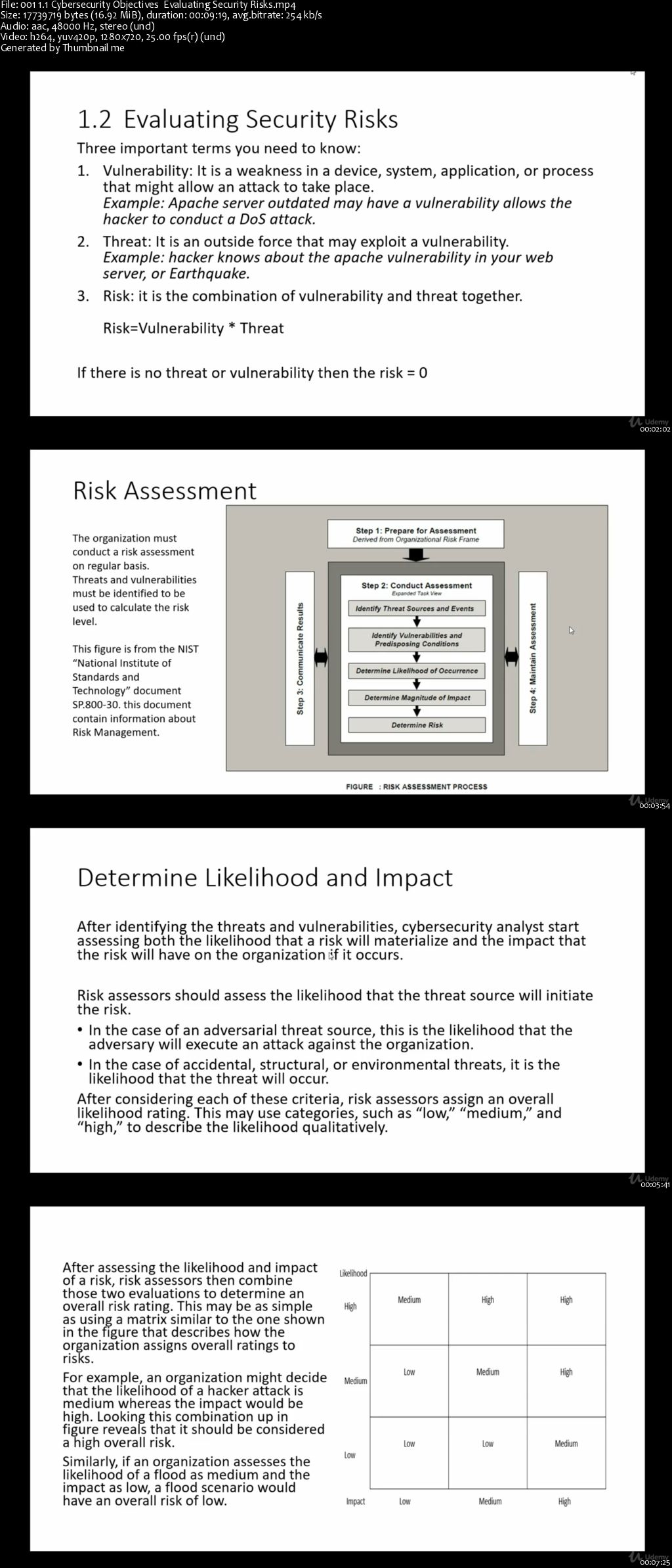 Cyber Security Analyst CSA + Part 1 (Chapter 1 to 5 only)