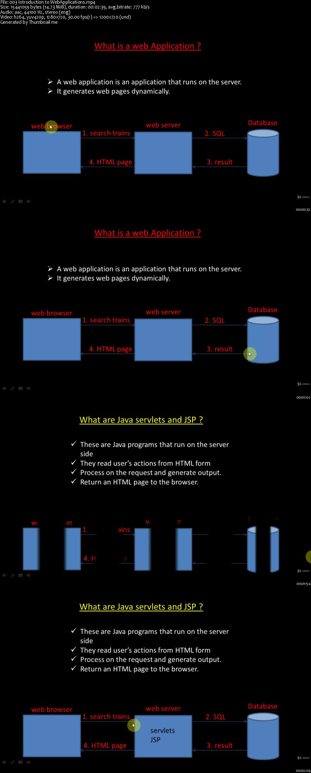 Master JSP and Servlets