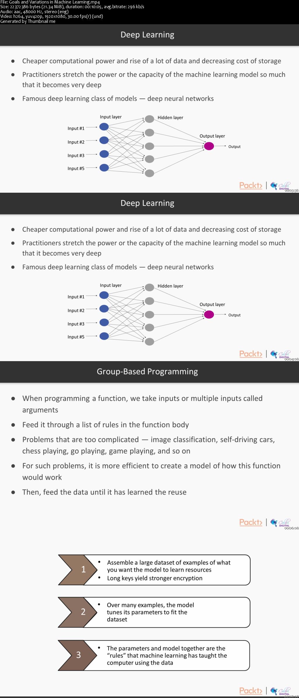 Hands-On Problem Solving for Machine Learning