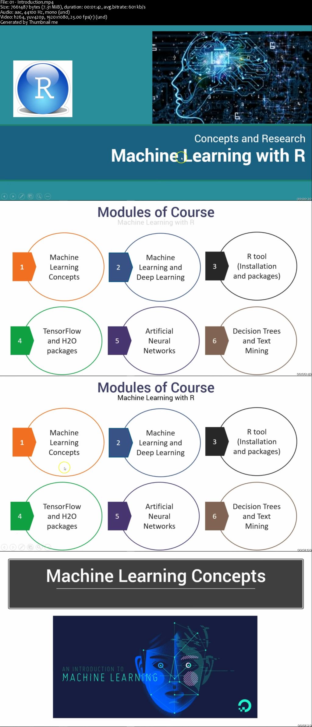 Applied Machine Learning With R