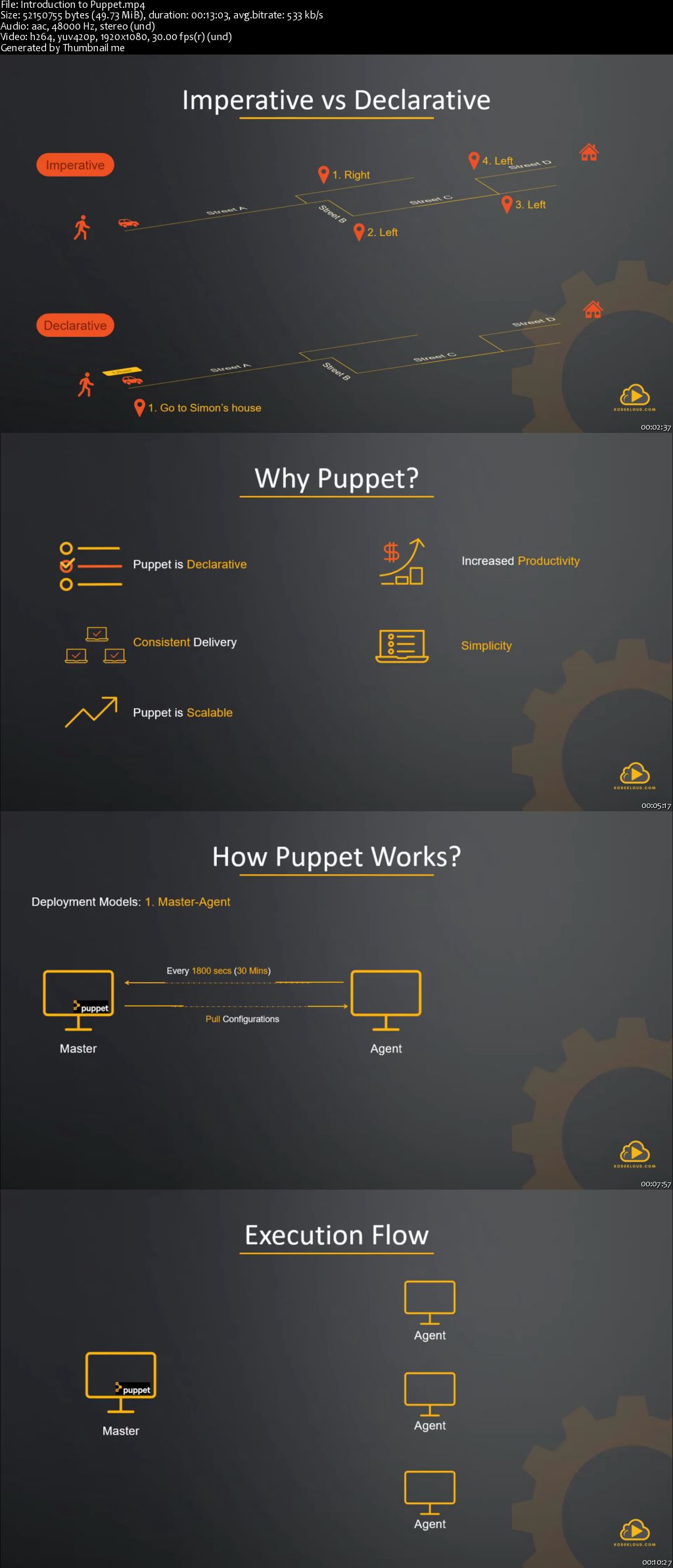 Puppet for Absolute Beginners - Hands-on