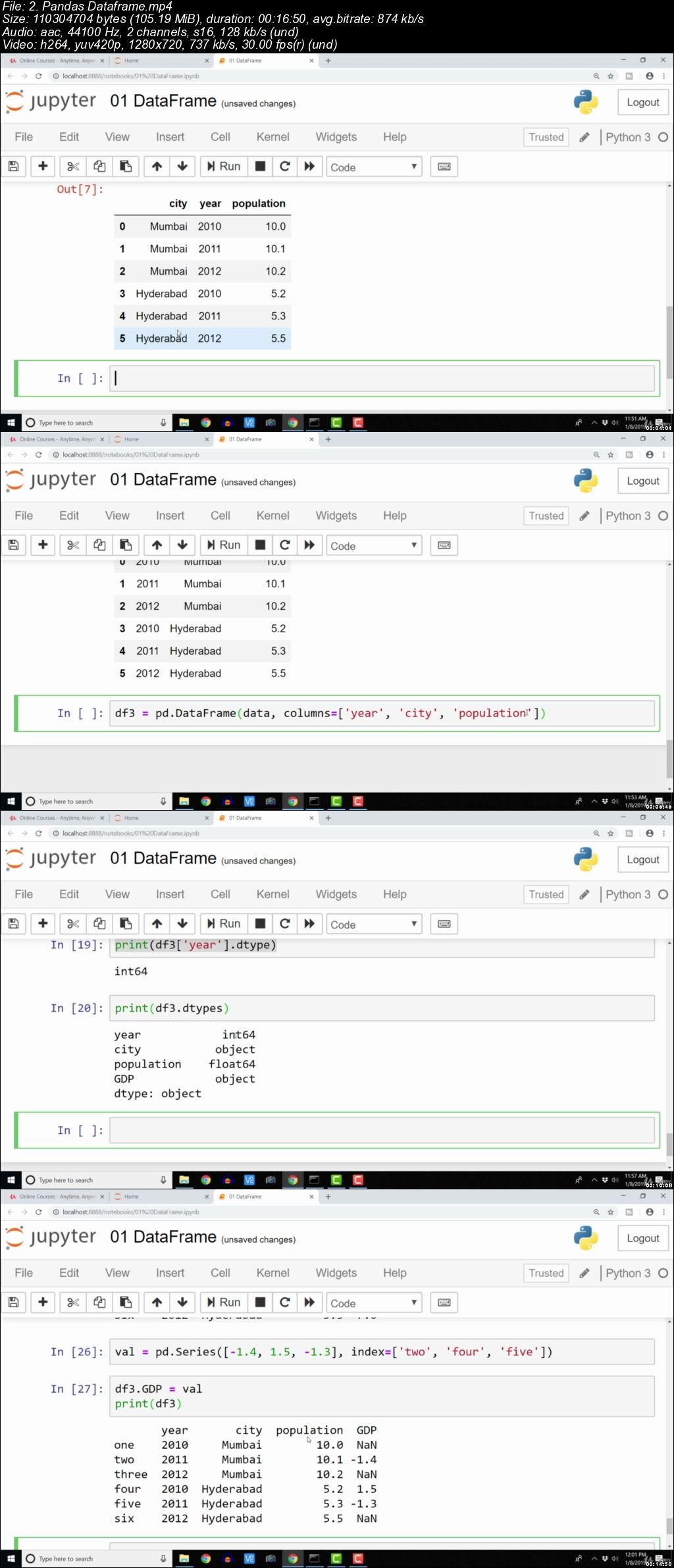  Data Science with Plotly, NumPy, Matplotlib, and Pandas 