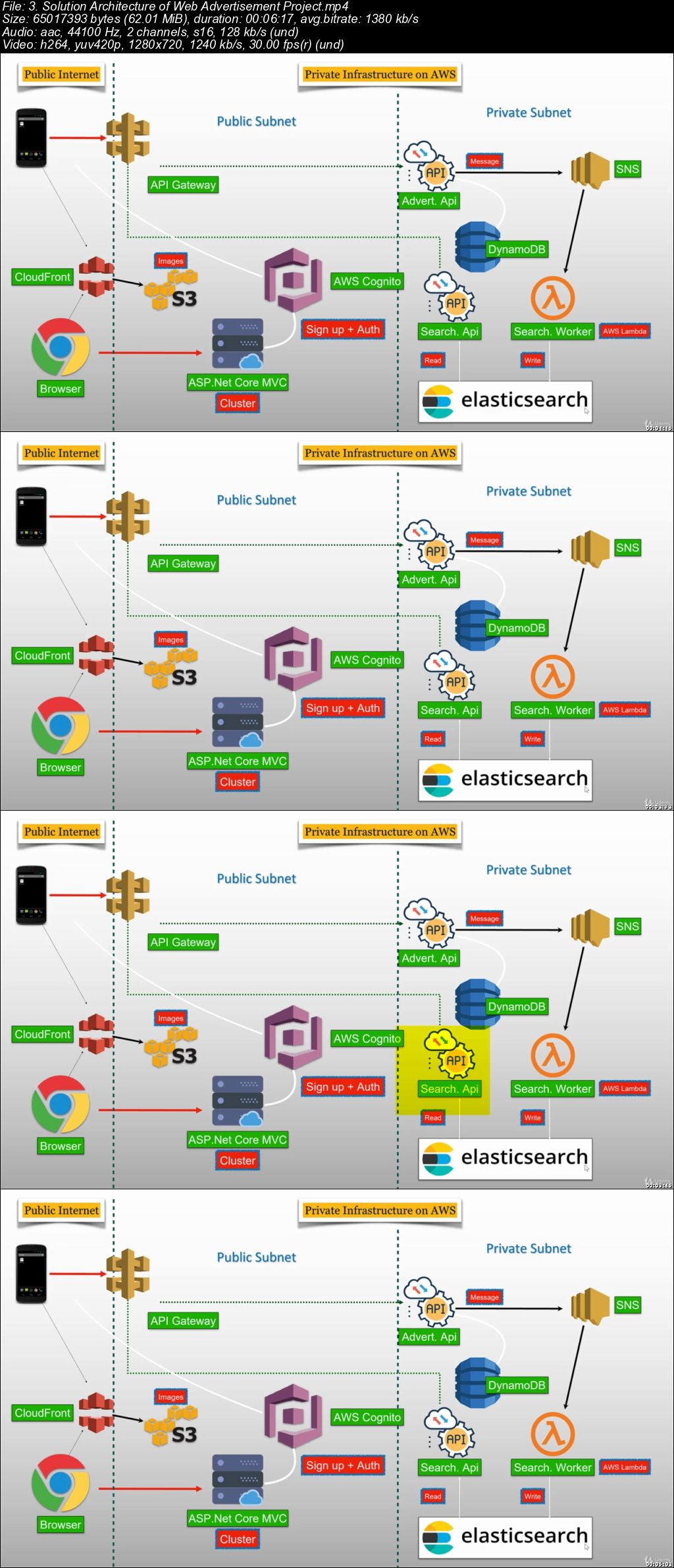 Build Microservices with .NET Core & Amazon Web Services