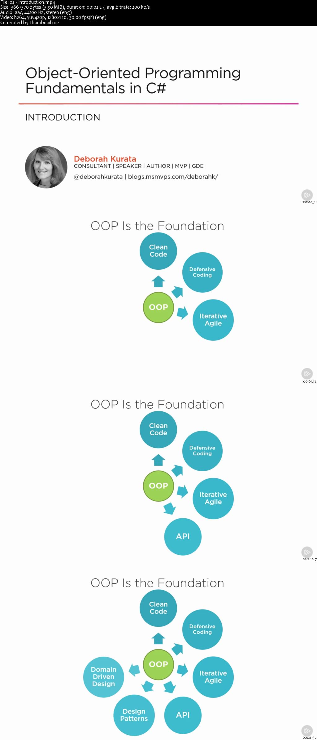 Object-Oriented Programming Fundamentals in C#