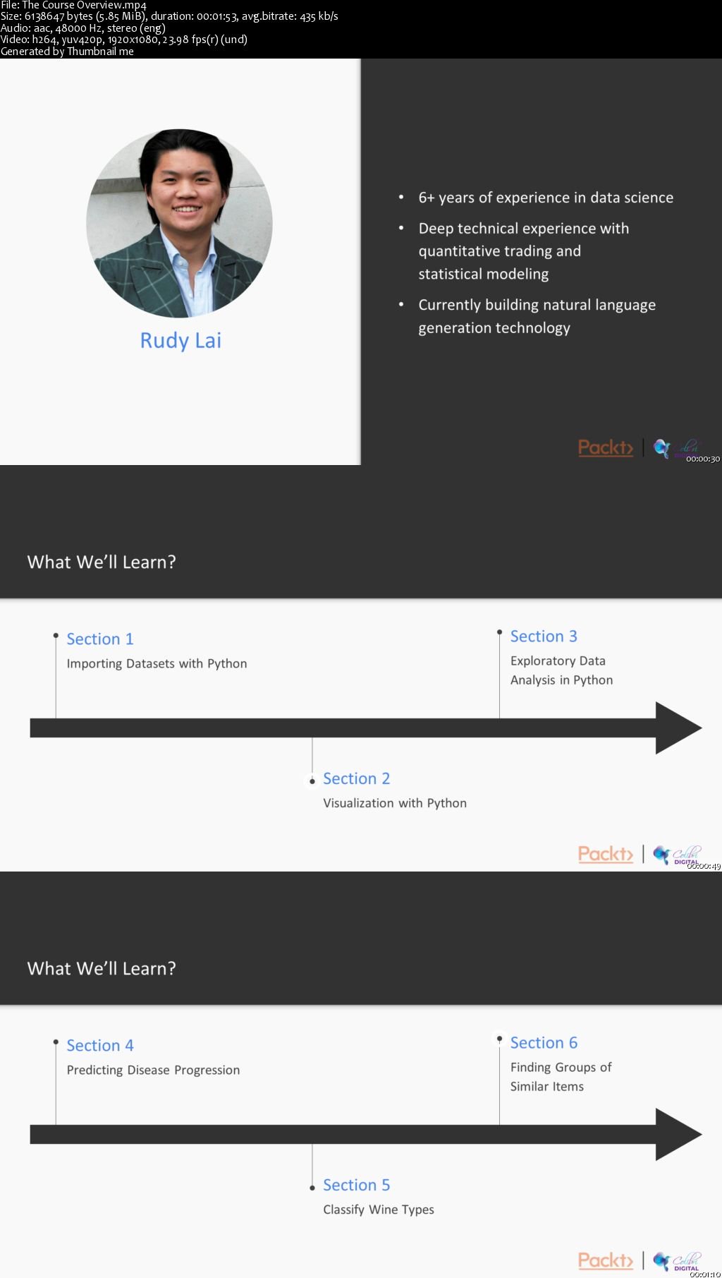 Python: Your First Step Toward Data Science