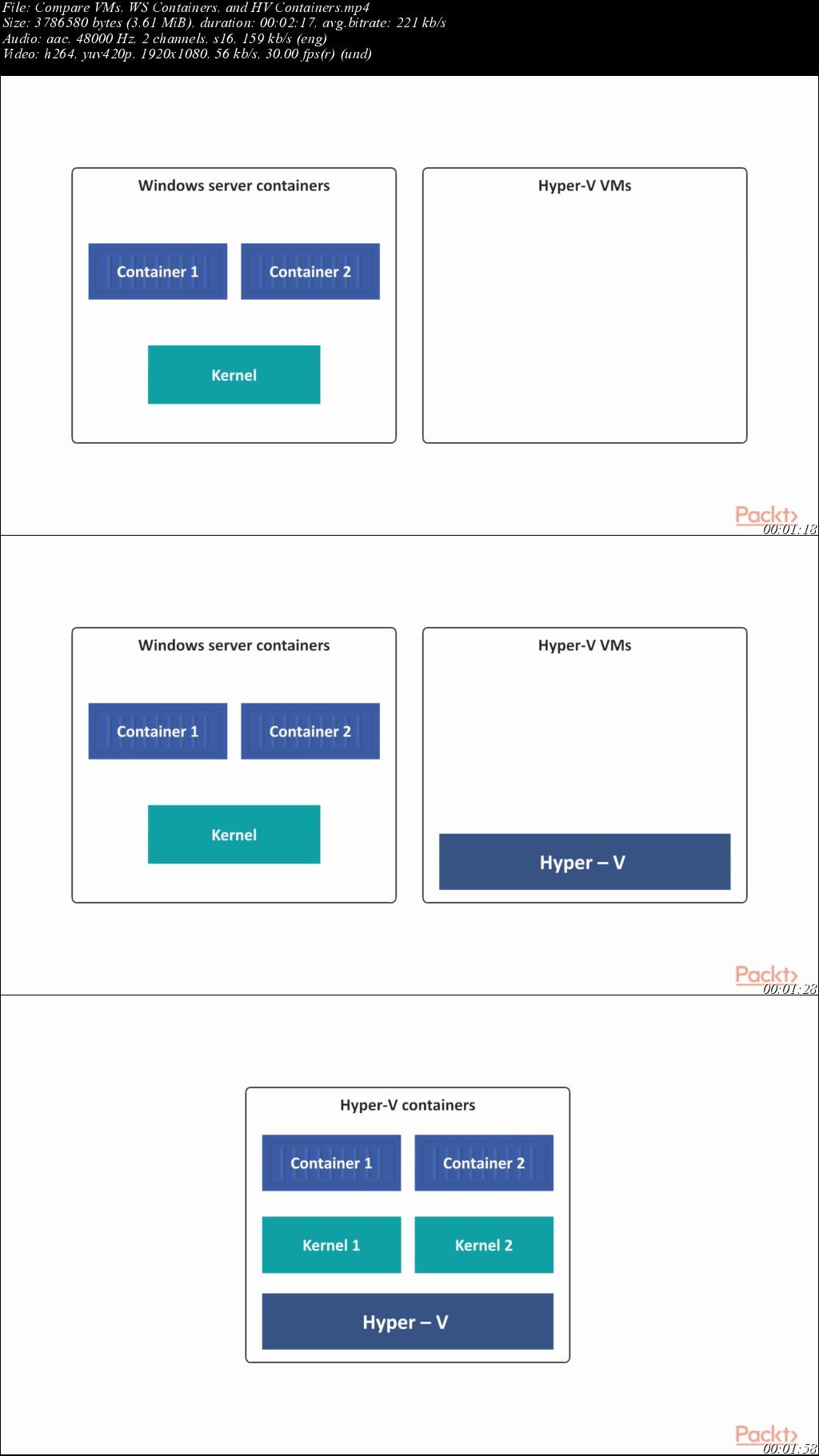 Implementing Windows Server 2019 Containers