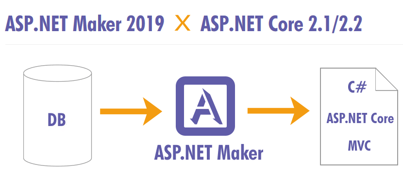 e-World Tech ASP.NET Maker 2019.0.6