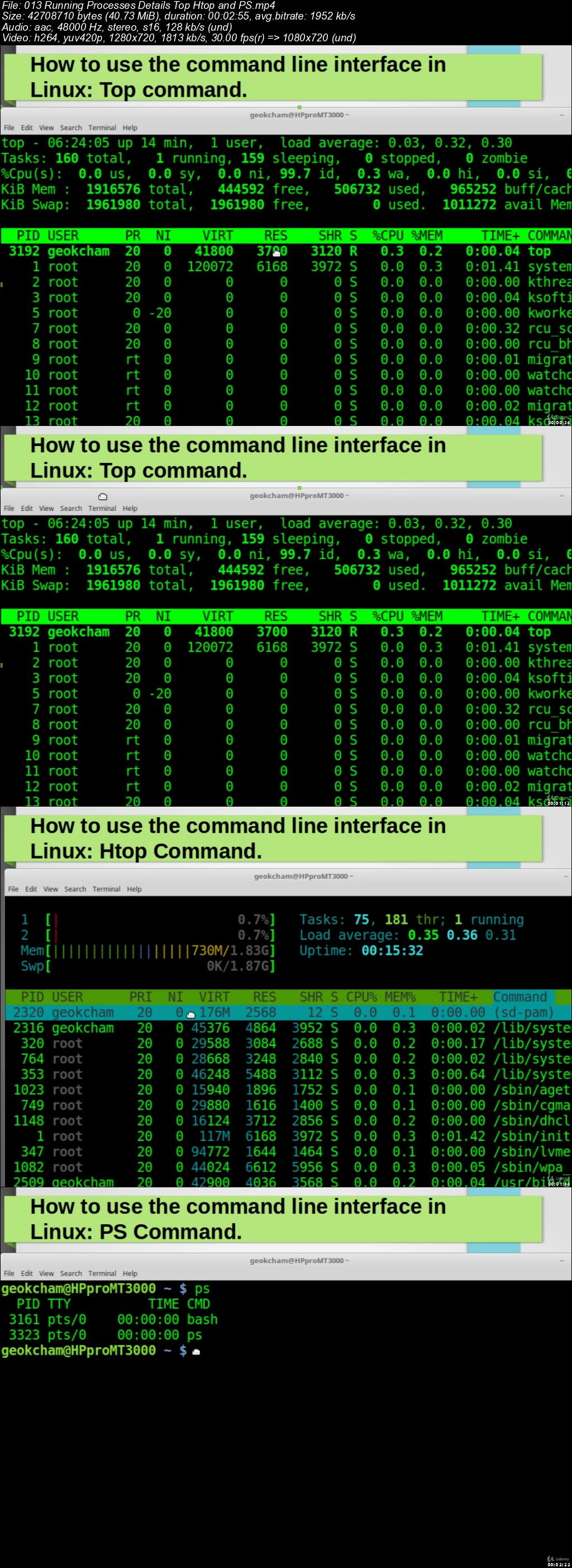 Learn To Use Linux Command Line In Bash Shell