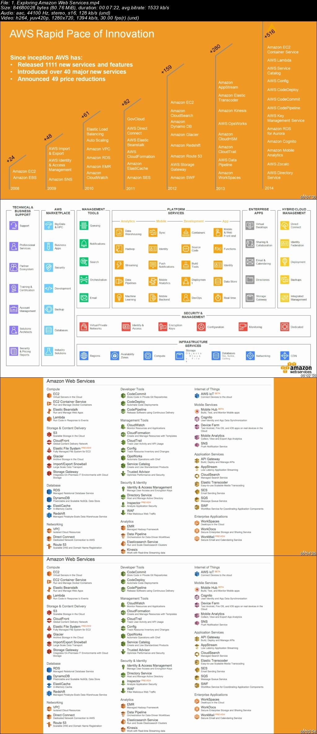  AWS Database- RDS, DynamoDB, Neptune 