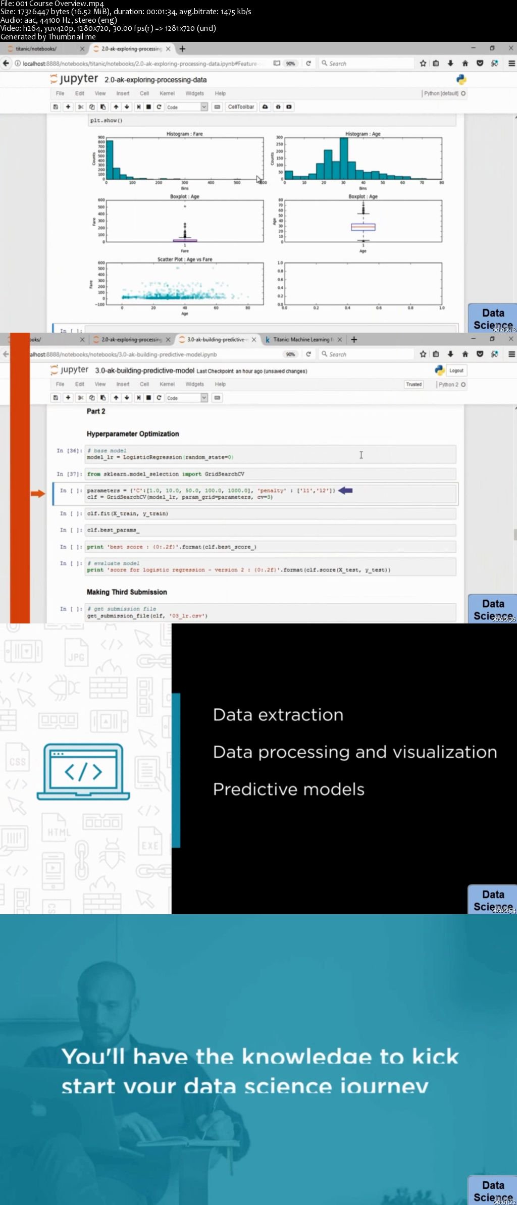 Learn Data Science with Python