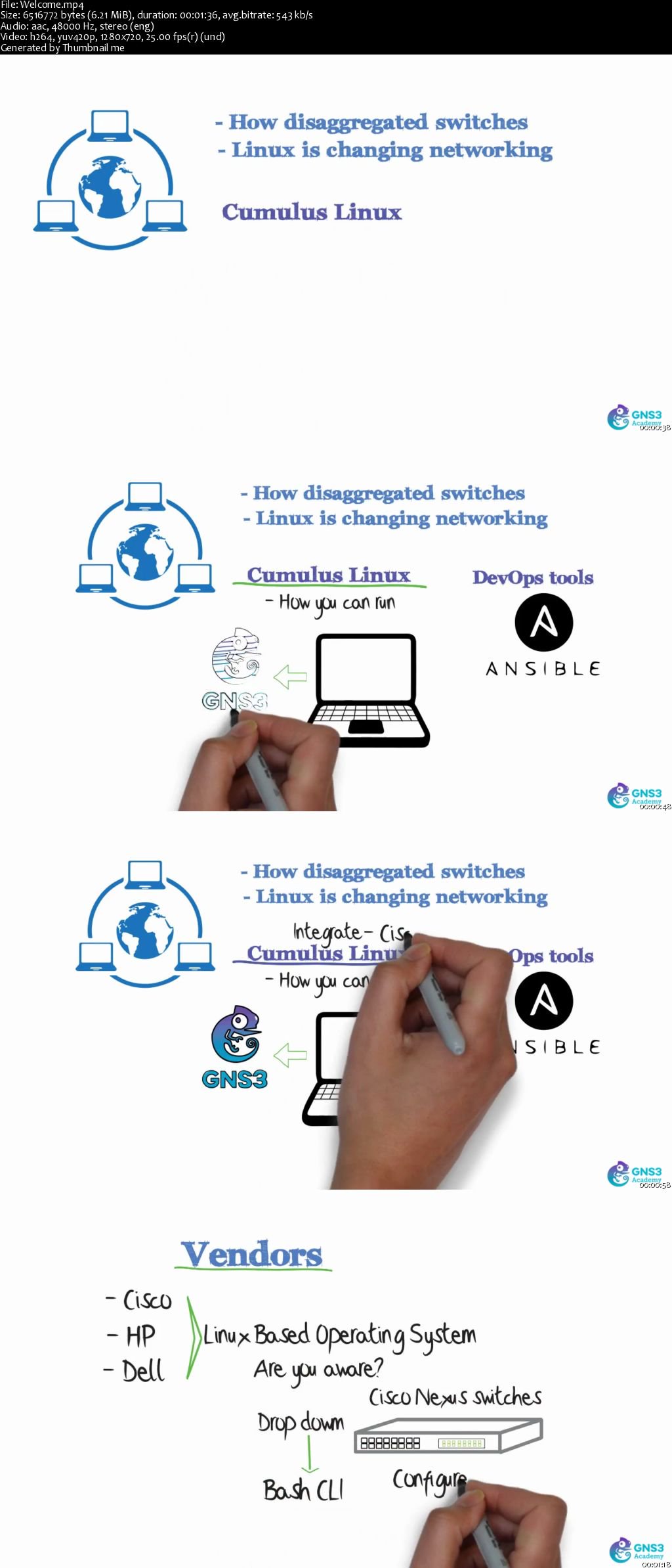 Cumulus Linux Fundamentals + Ansible Automation