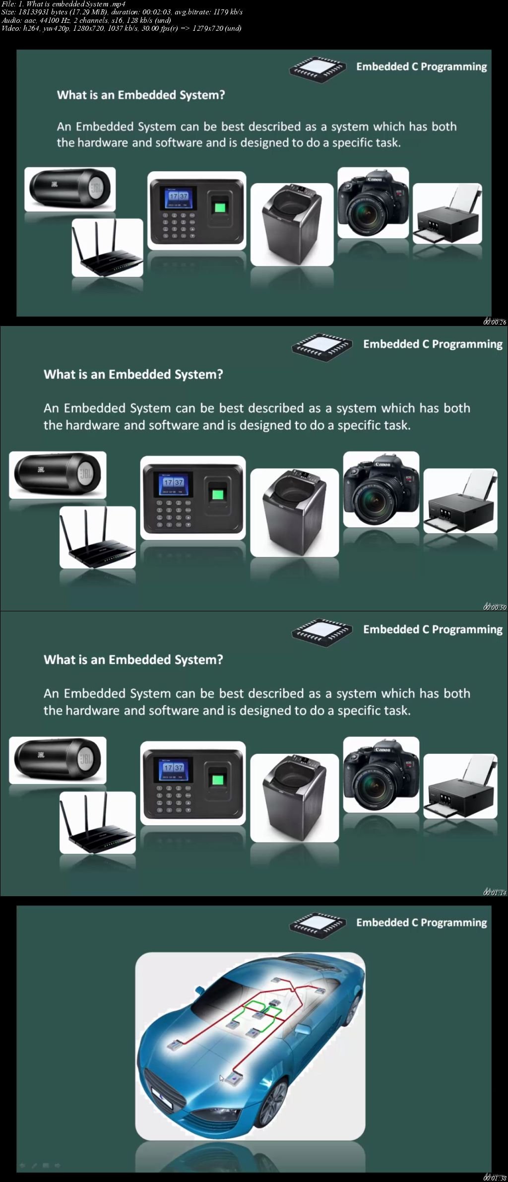 Embedded C Programming for Embedded Systems