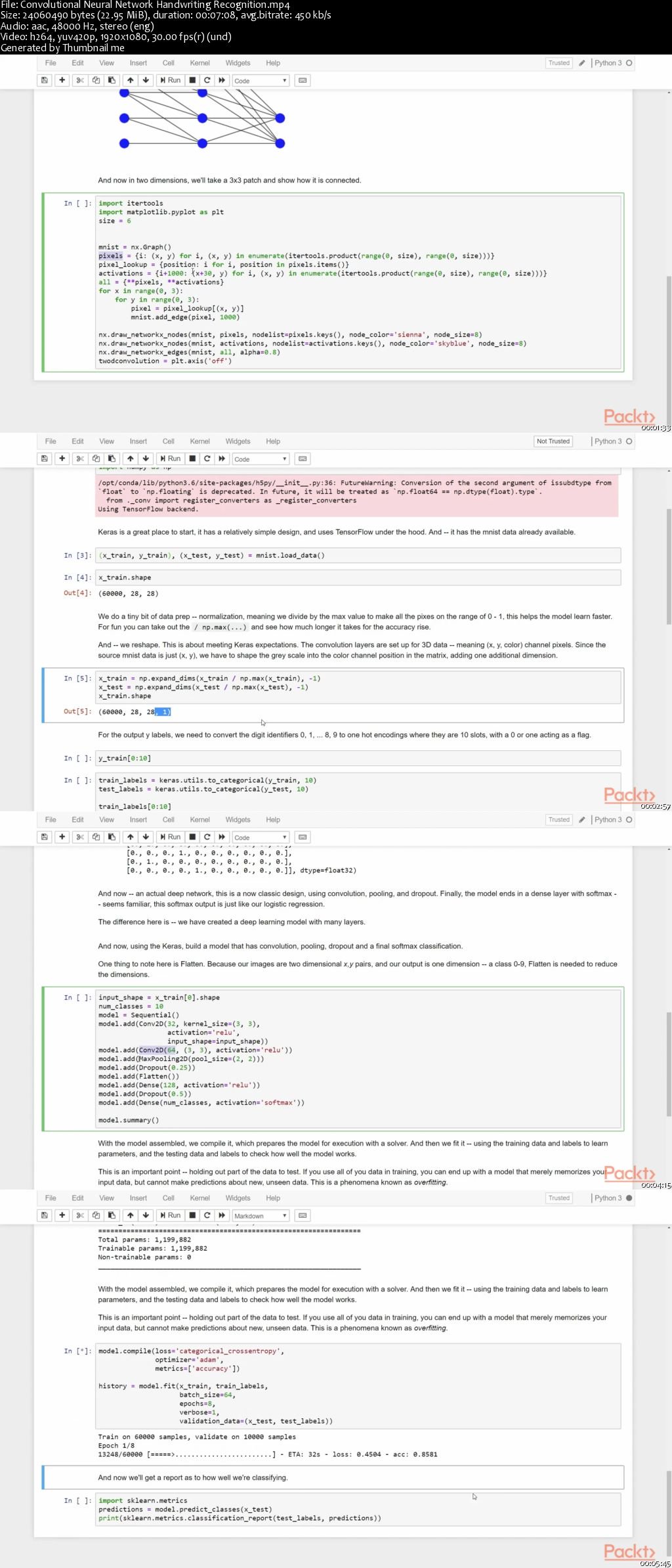 Deep Learning for Python Developers