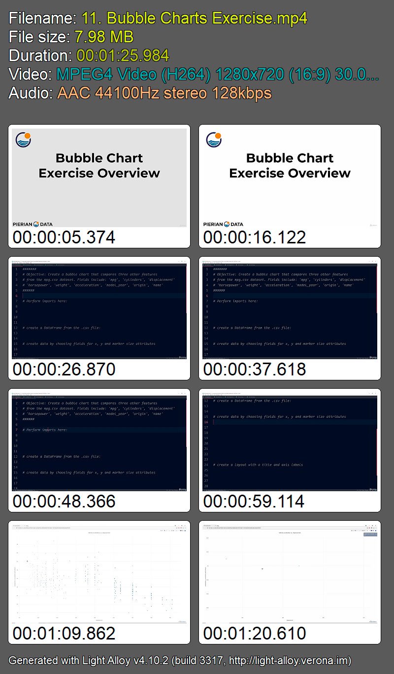 Interactive Python Dashboards with Plotly and Dash