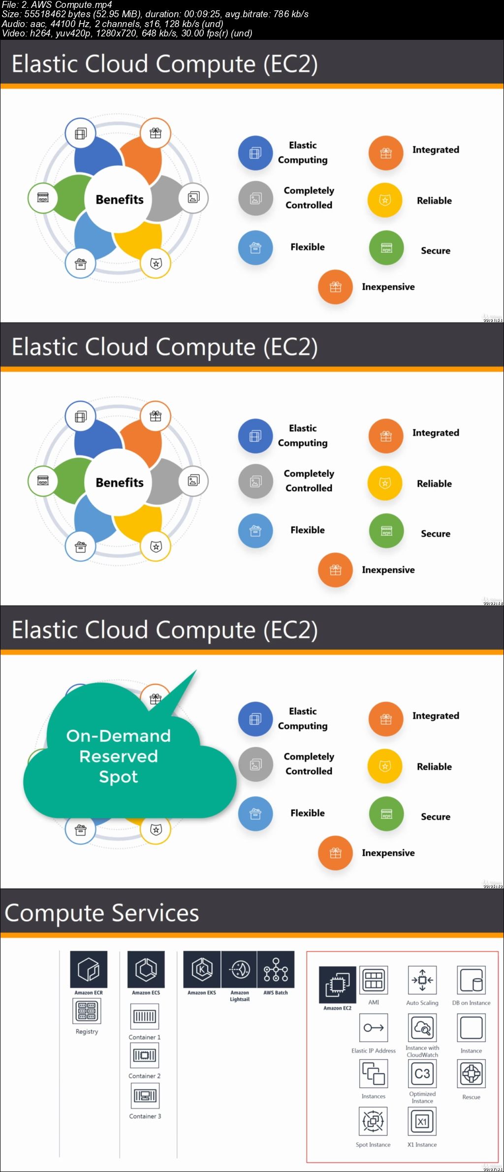  Become an AWS Certified Cloud Practitioner: 2019 