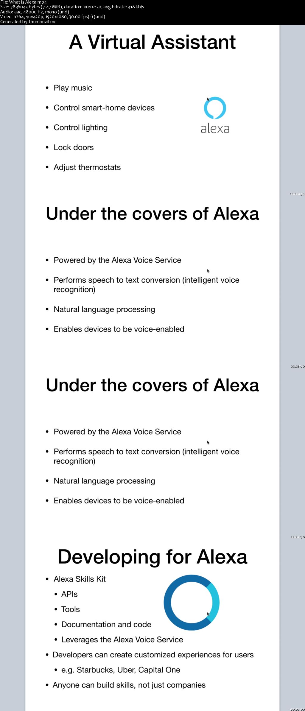 Building Alexa Skills for Home Automation with Raspberry Pi