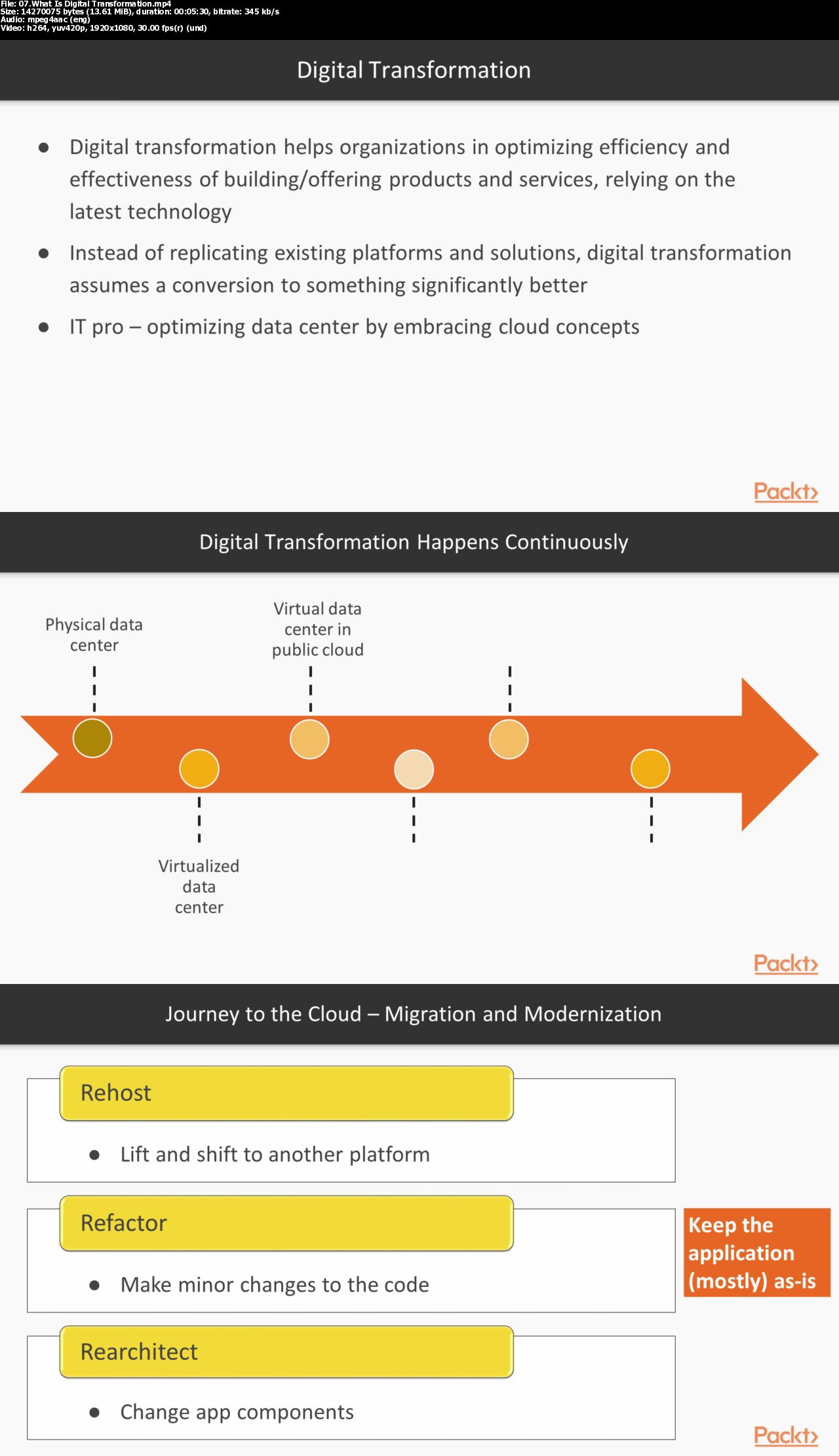 Microservice Development on Azure: Node.js