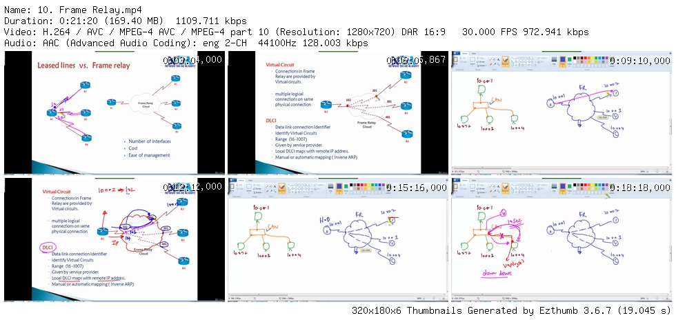 CCNA Service Provider - PART 4/4