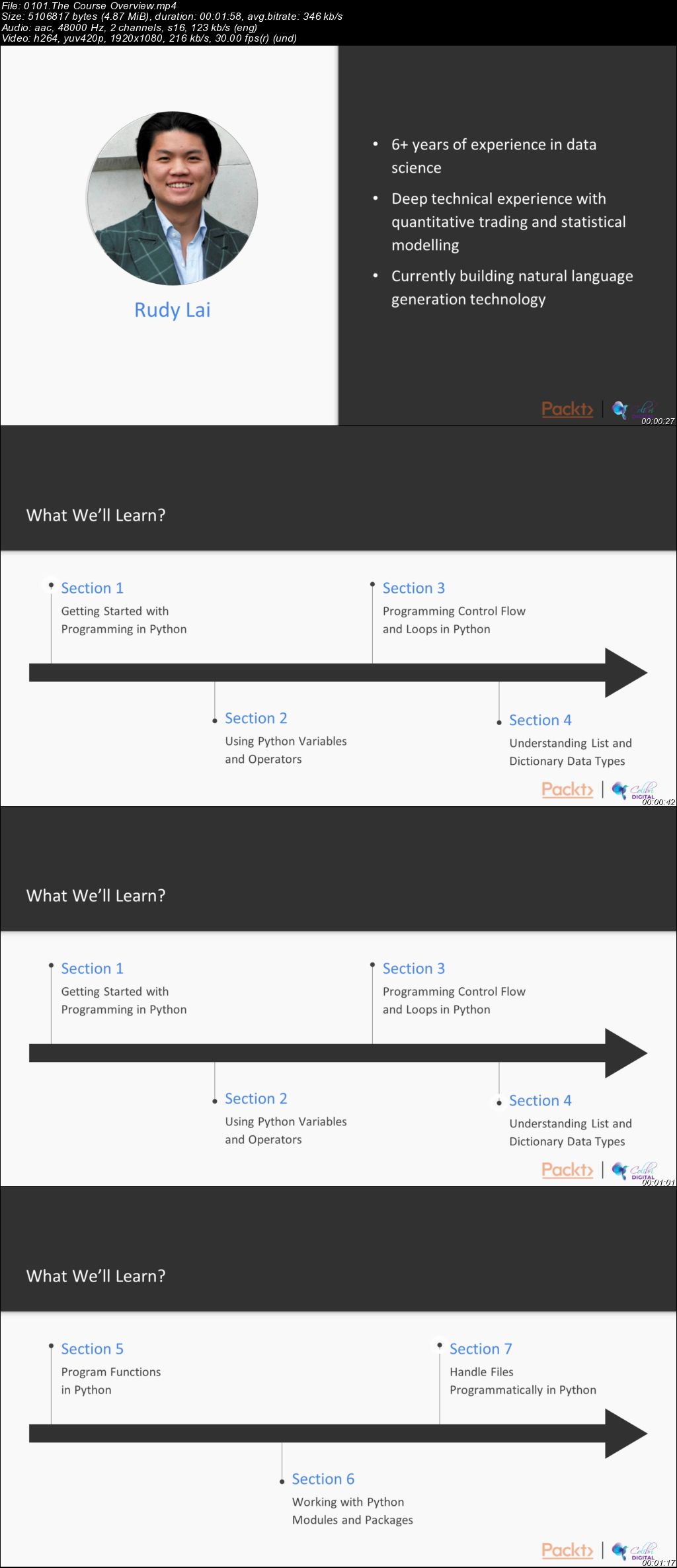 Begin Python Programming in 7 Days