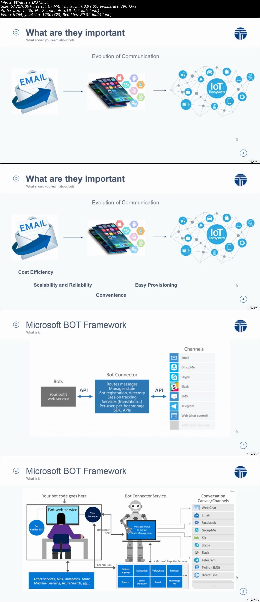  Microsoft BOT Framework & DialogFlow: Creating ChatBot 