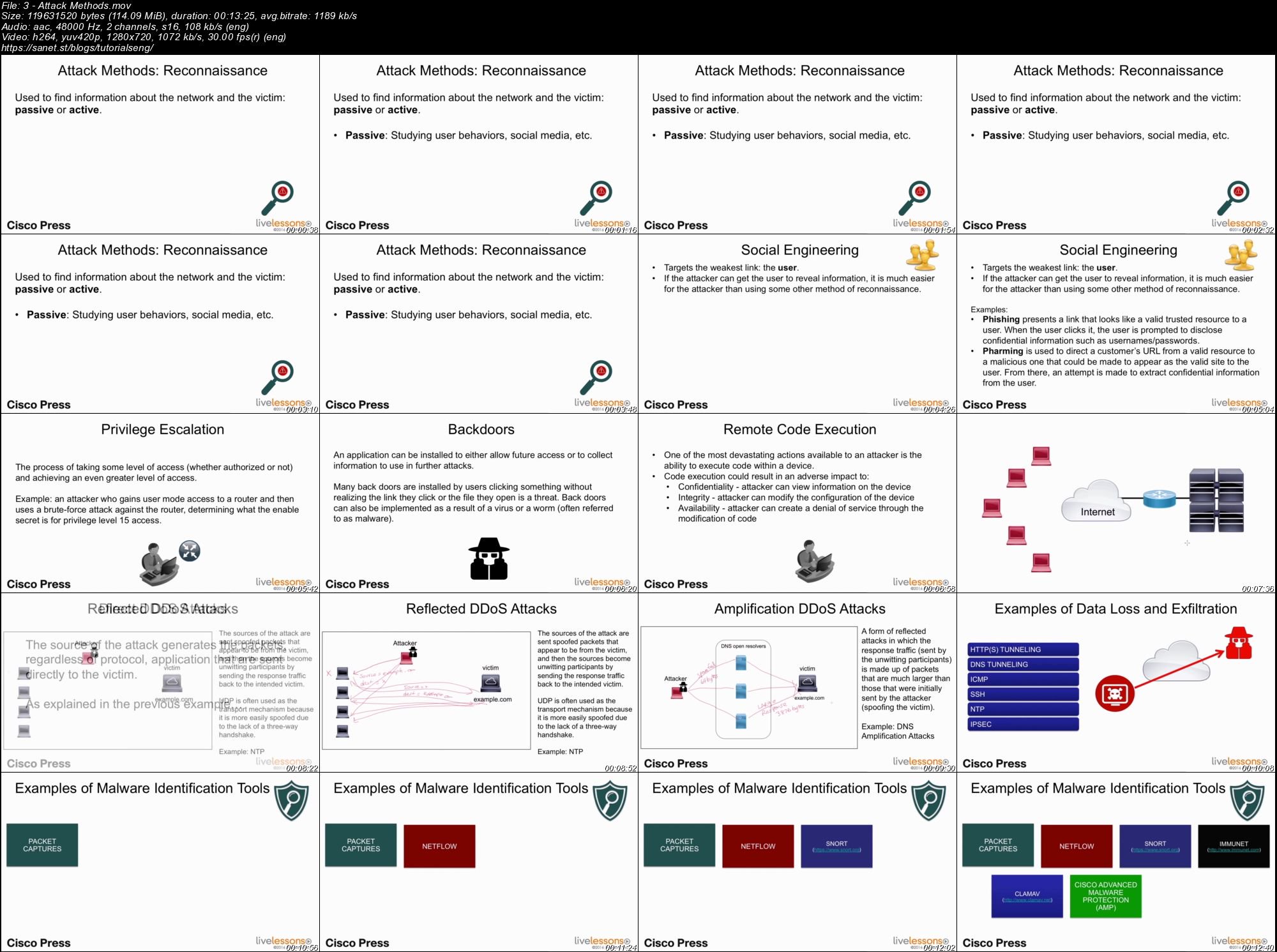 The Current Security Threat Landscape Networking Talks LiveLessons